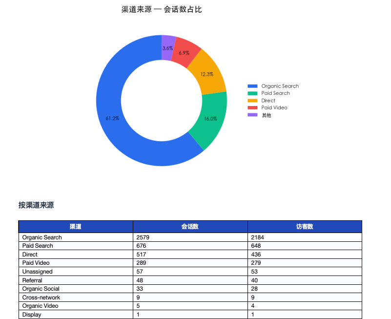 我用 Claude Code 把月报从 3 天压到半小时