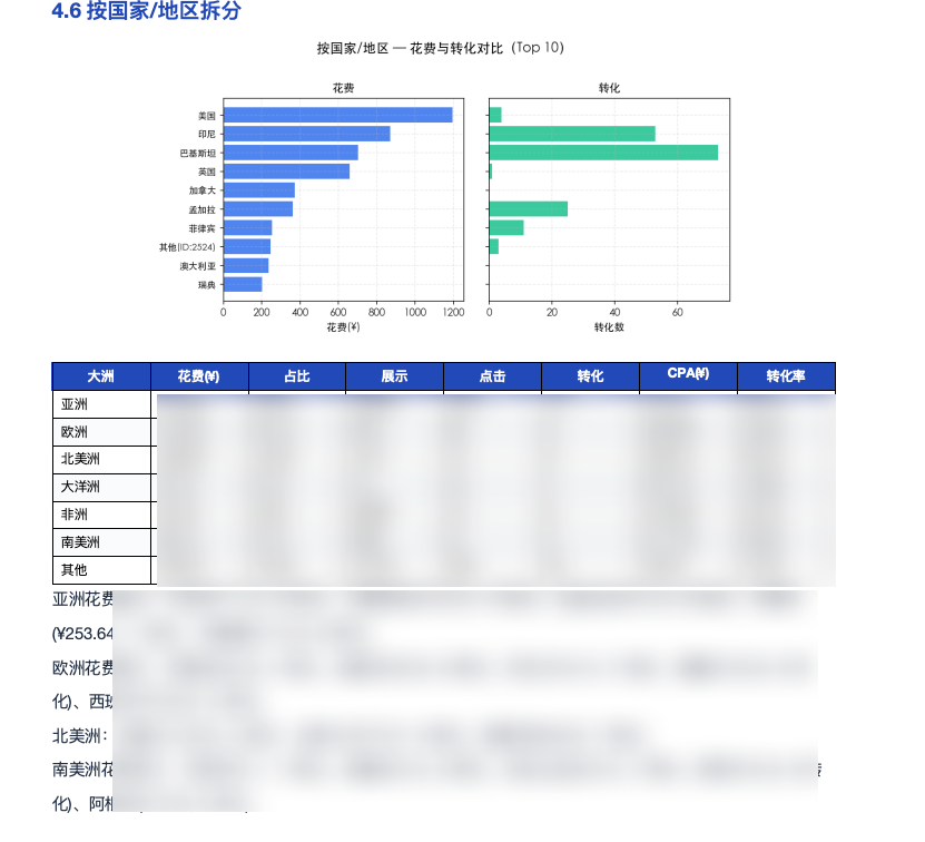 我用 Claude Code 把月报从 3 天压到半小时